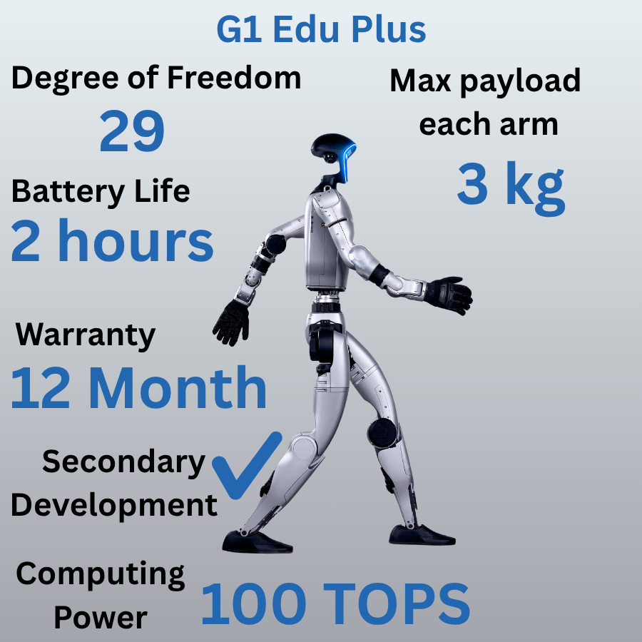 Unitree G1 Humanoid Robot - Ultimate D