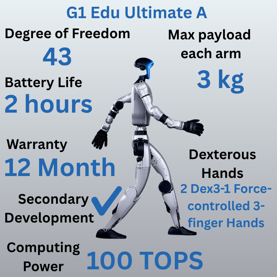 Unitree G1 Humanoid Robot - Ultimate E