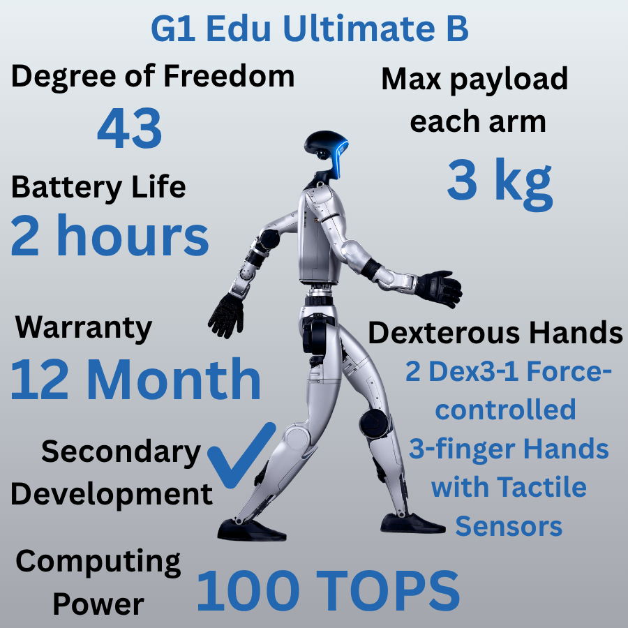 Unitree G1 Humanoid Robot - Ultimate D