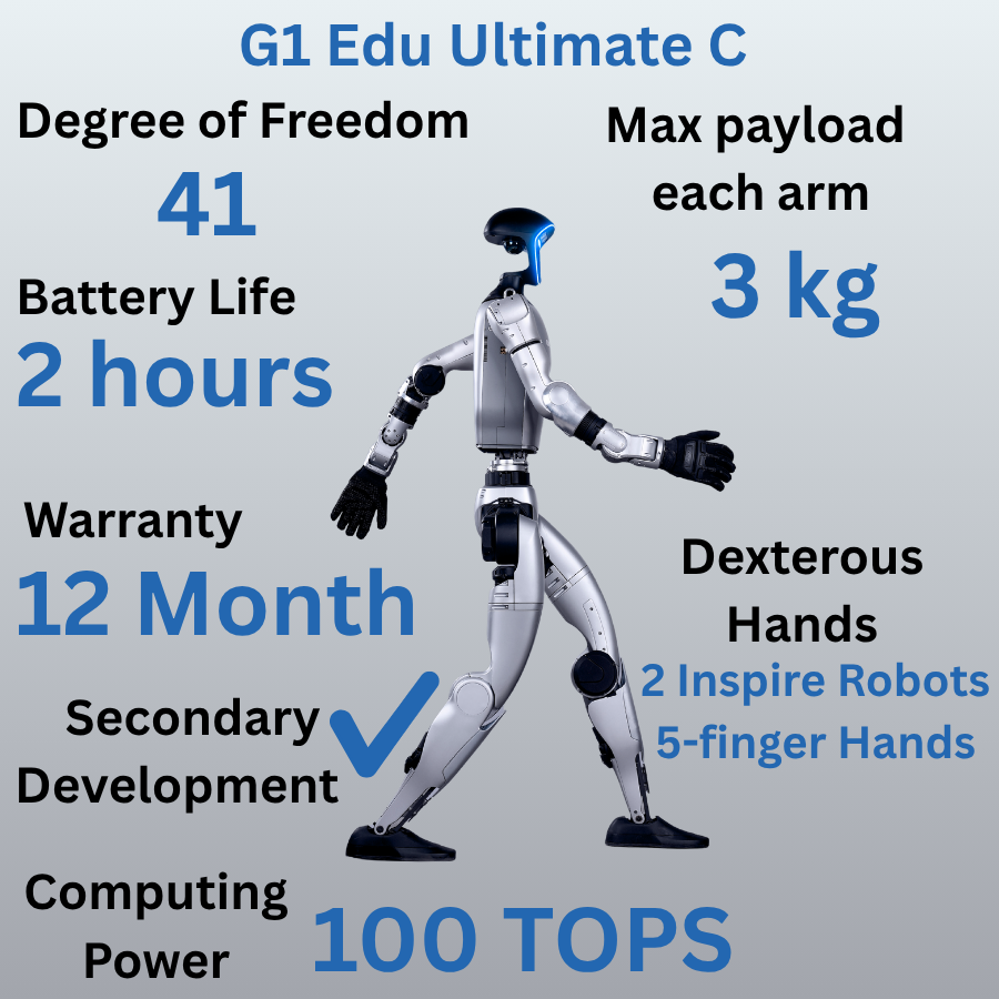 Unitree G1 Humanoid Robot - Ultimate B
