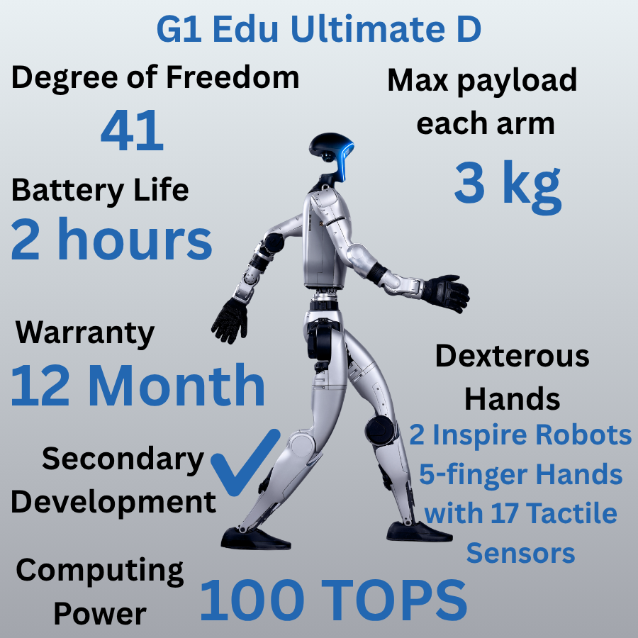 Unitree G1 Humanoid Robot