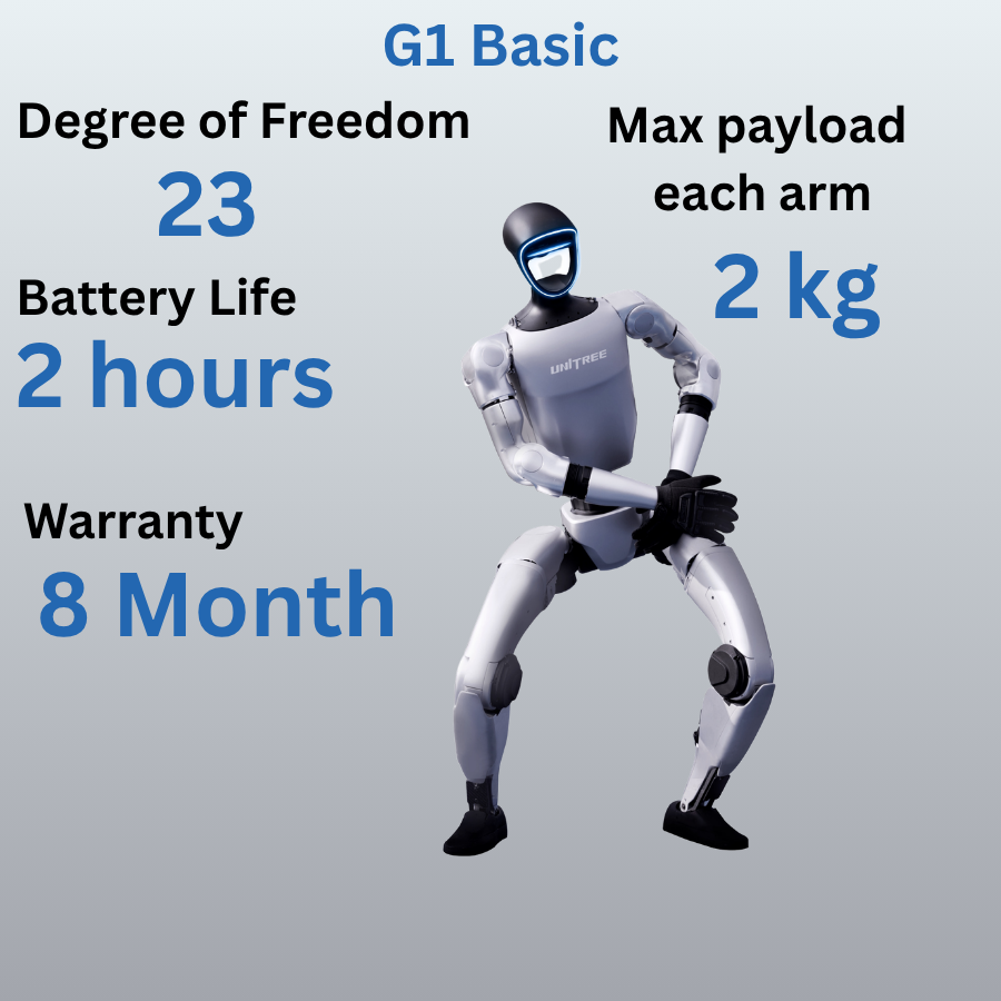 Unitree G1 Humanoid Robot